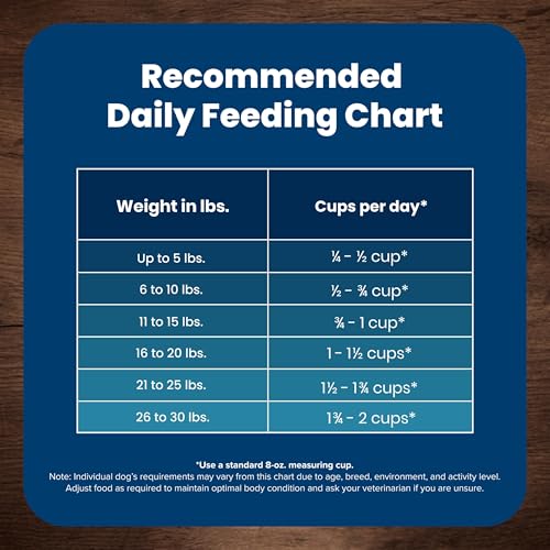 Blue Buffalo Life Protection Formula Adult Dry Dog Food, Helps Build and Maintain Strong Muscles, Made with Natural Ingredients, Chicken & Brown Rice Recipe, 30-lb. Bag