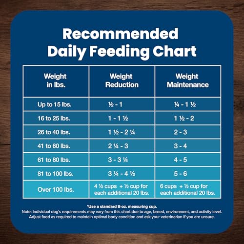 Blue Buffalo Life Protection Formula Adult Dry Dog Food, Helps Build and Maintain Strong Muscles, Made with Natural Ingredients, Chicken & Brown Rice Recipe, 30-lb. Bag