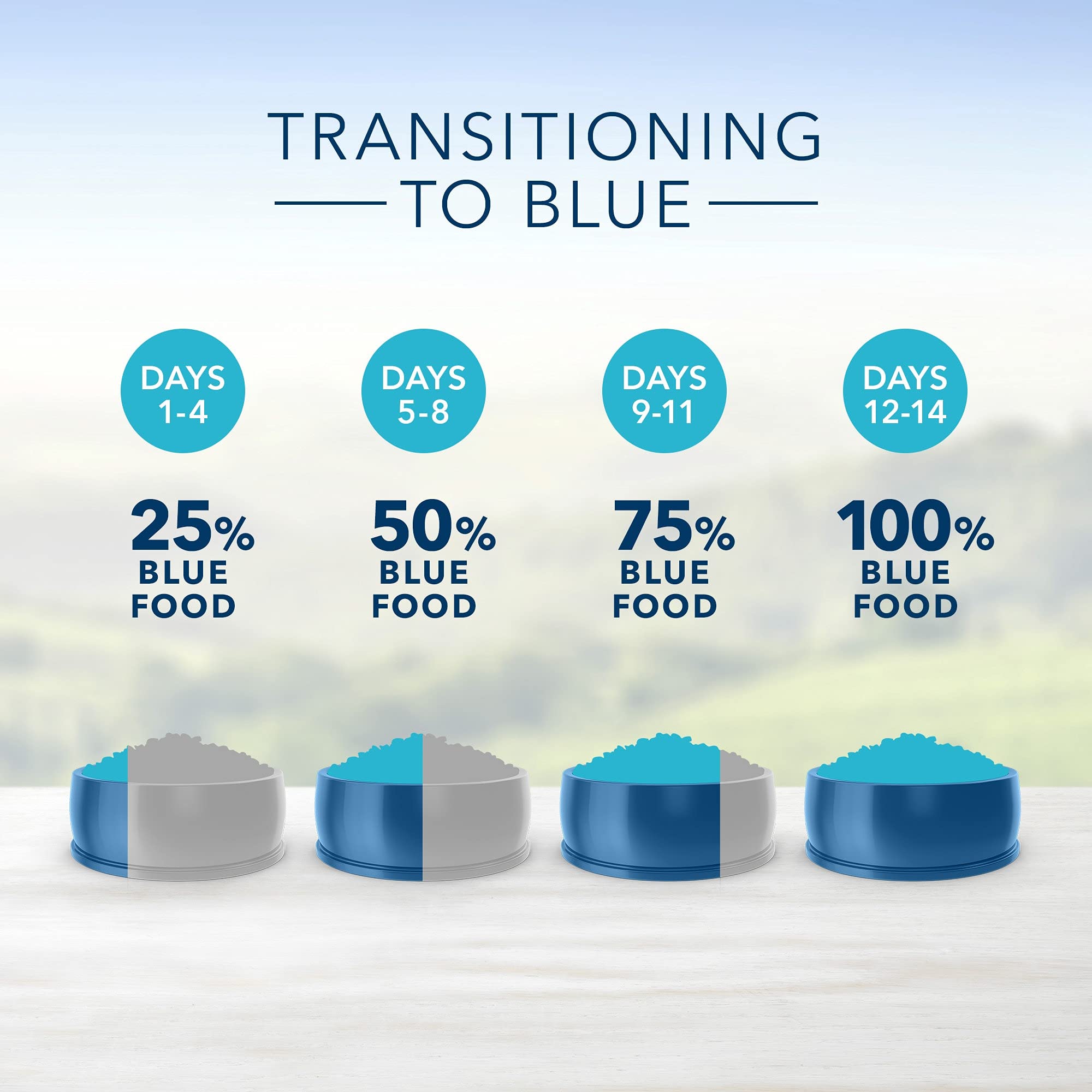 Blue Buffalo Life Protection Formula Adult Dry Dog Food, Helps Build and Maintain Strong Muscles, Made with Natural Ingredients, Chicken & Brown Rice Recipe, 30-lb. Bag