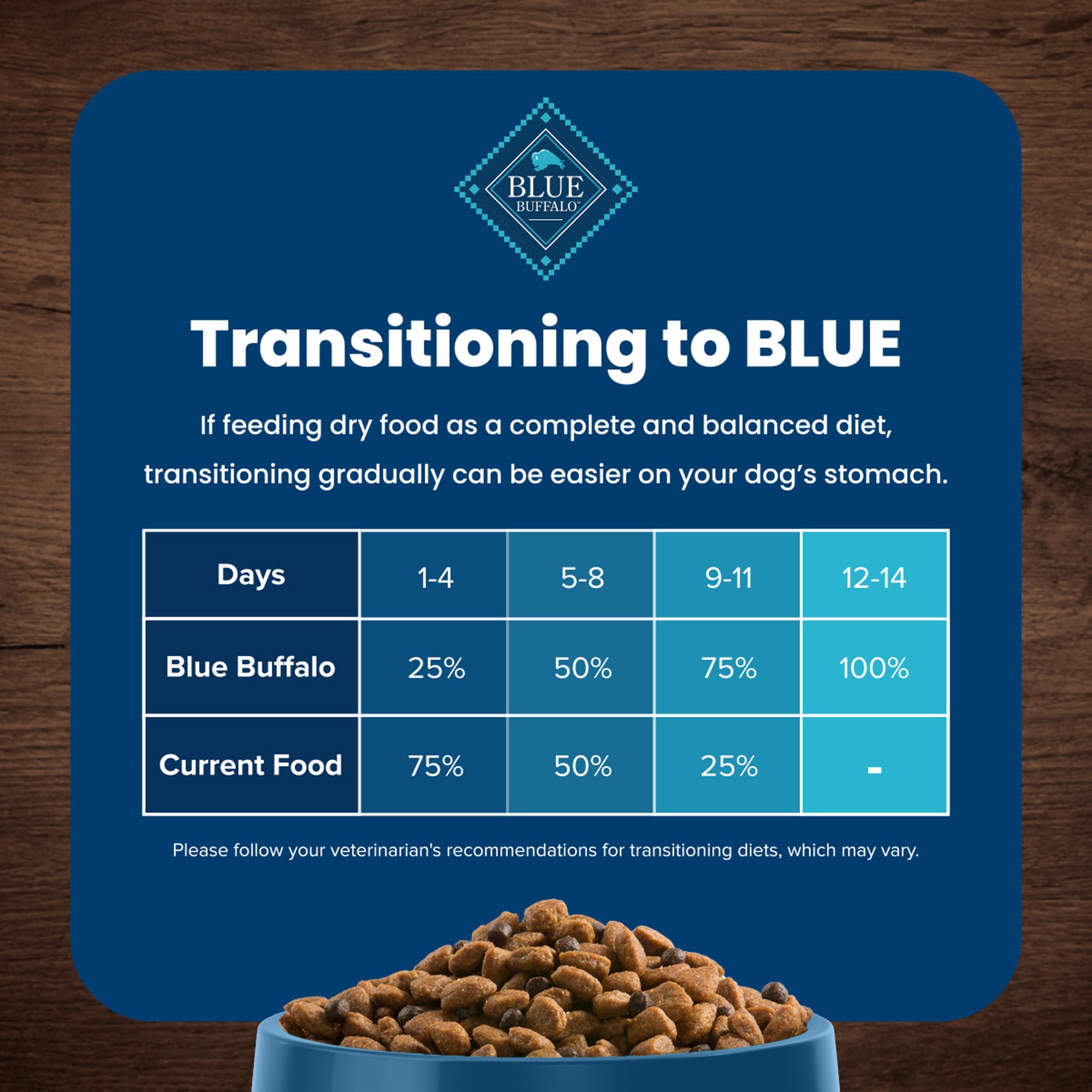 Blue Buffalo Life Protection Formula Adult Dry Dog Food, Helps Build and Maintain Strong Muscles, Made with Natural Ingredients, Chicken & Brown Rice Recipe, 30-lb. Bag