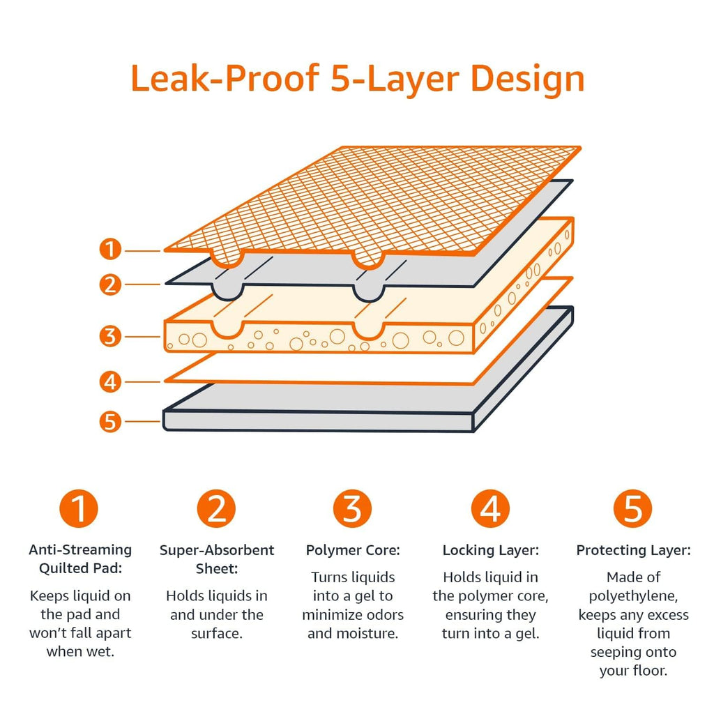 Amazon Basics Leak-Proof Dog and Puppy Potty Training Pee Pads with Quick-Dry 5-Layer Super Absorbent Design, Regular Size 22 x 22 inch, Blue & White, 100 Count