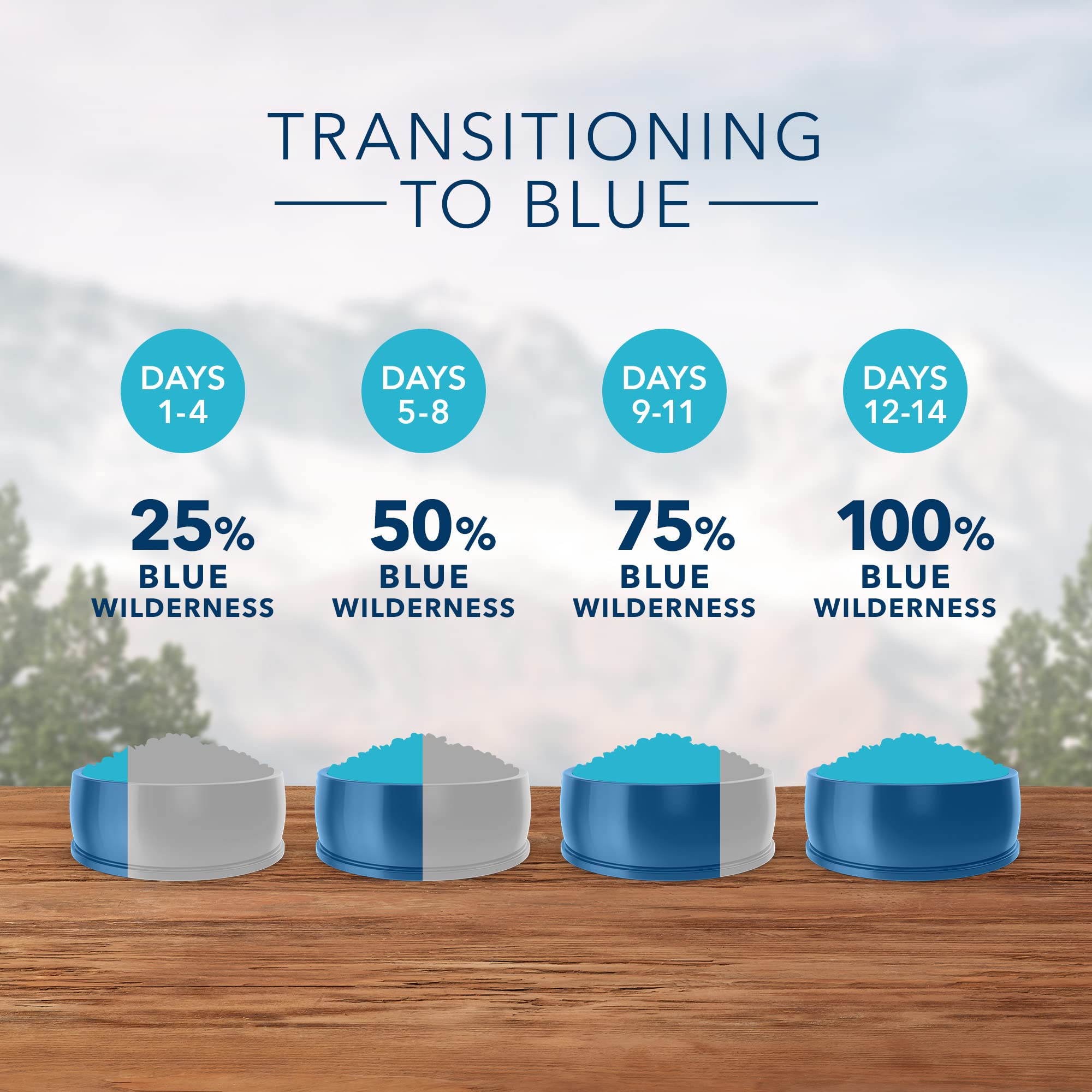 Blue Buffalo Life Protection Formula Adult Dry Dog Food, Helps Build and Maintain Strong Muscles, Made with Natural Ingredients, Chicken & Brown Rice Recipe, 30-lb. Bag