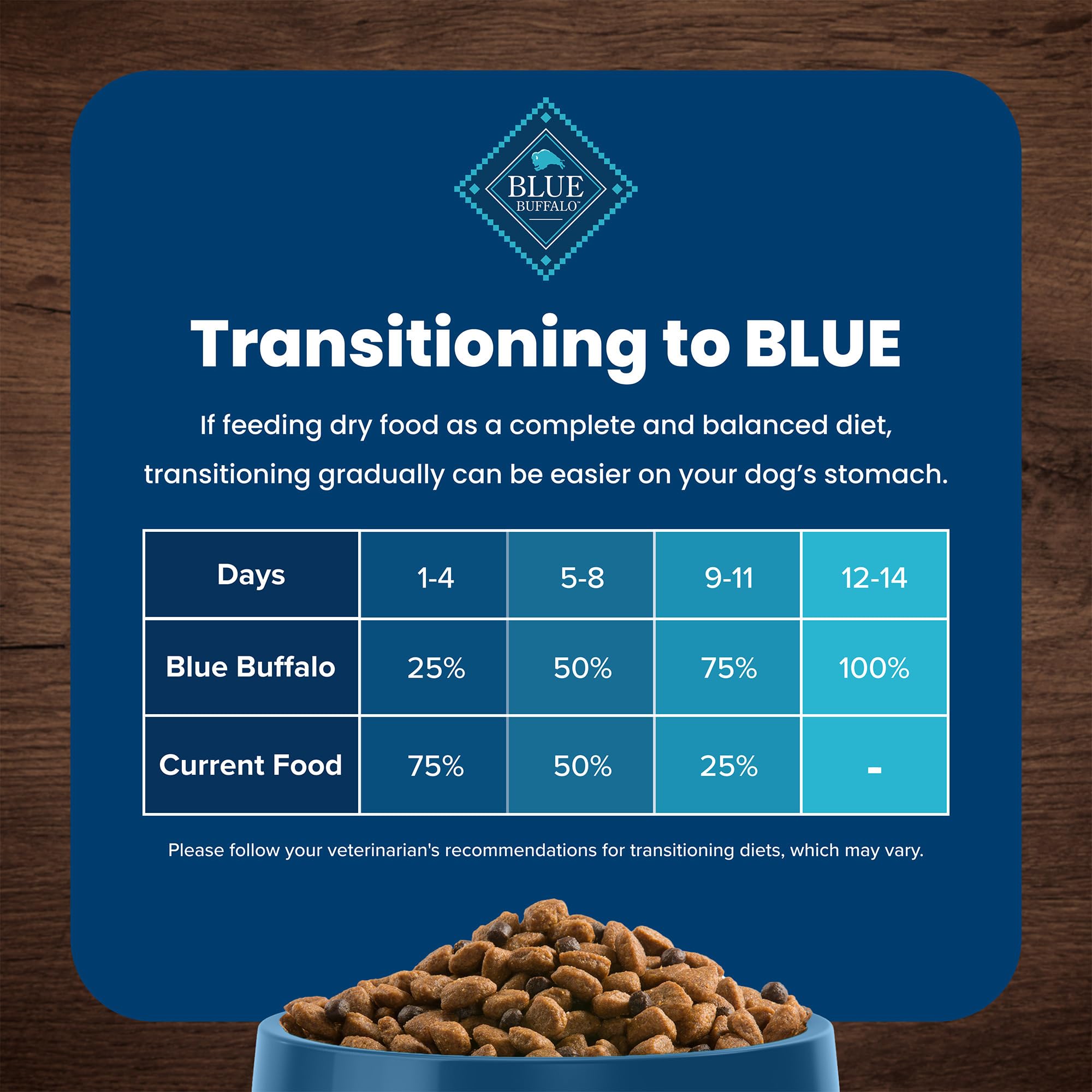 Blue Buffalo Life Protection Formula Adult Dry Dog Food, Helps Build and Maintain Strong Muscles, Made with Natural Ingredients, Chicken & Brown Rice Recipe, 30-lb. Bag